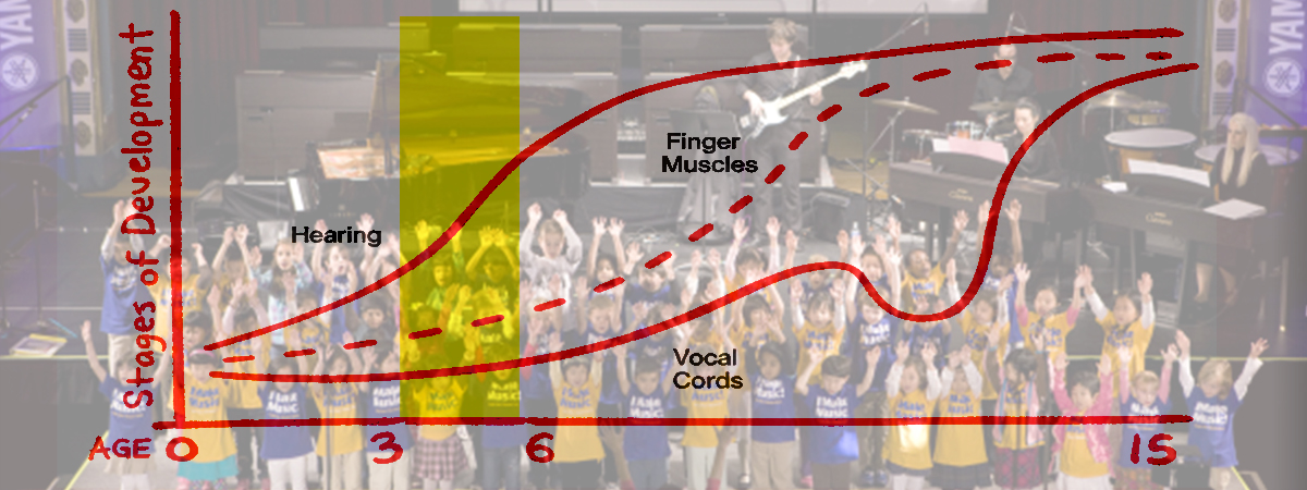 YMES Graph